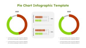 Light-themed Pie Chart Infographic PowerPoint presentation slide featuring two editable donut charts comparing data for 2020 and 2024, with a central percentage infographic and demographic icons. This PPT template is ideal for data visualization, business reports, KPI dashboards, market share analysis, performance comparisons, financial presentations, and statistical reporting.