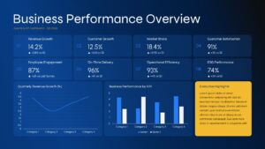 Business performance review PowerPoint template with KPI dashboard, revenue trends, operational metrics, and executive business reporting.
