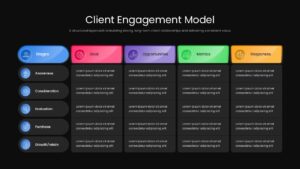 client engagement model slide