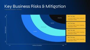 Business risk and mitigation PowerPoint template with risk assessment matrix, mitigation strategies, executive dashboard, and board reporting.