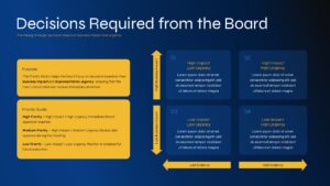 Corporate board decision-making PowerPoint slide with strategic recommendations, action items, governance review, and executive decision framework.