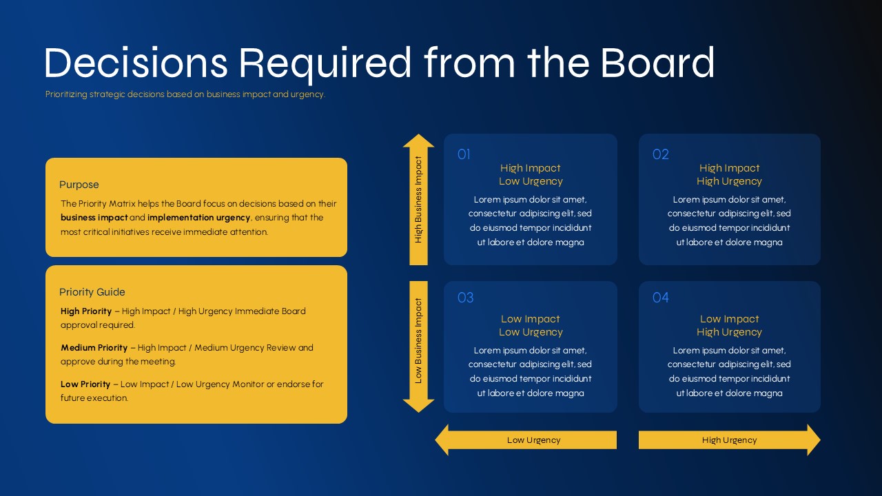 Corporate board decision-making PowerPoint slide with strategic recommendations, action items, governance review, and executive decision framework.