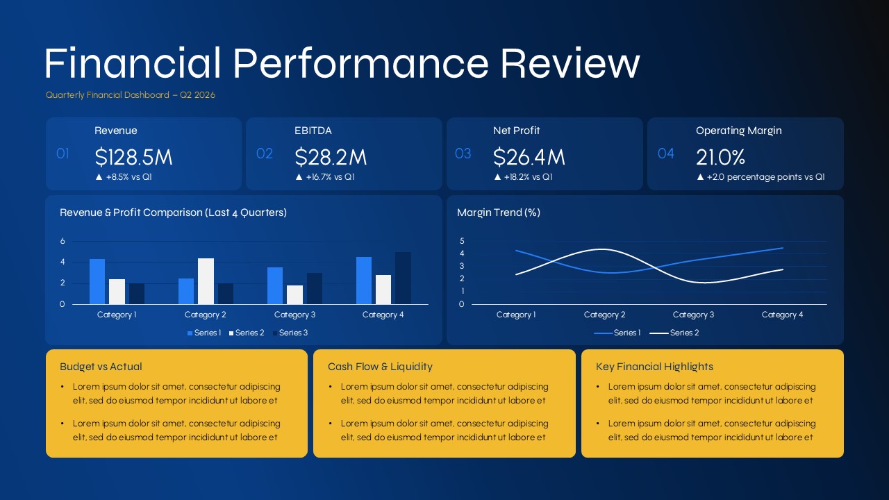 Financial performance review PowerPoint slide template with revenue analysis, profit metrics, financial dashboard, and executive reporting.