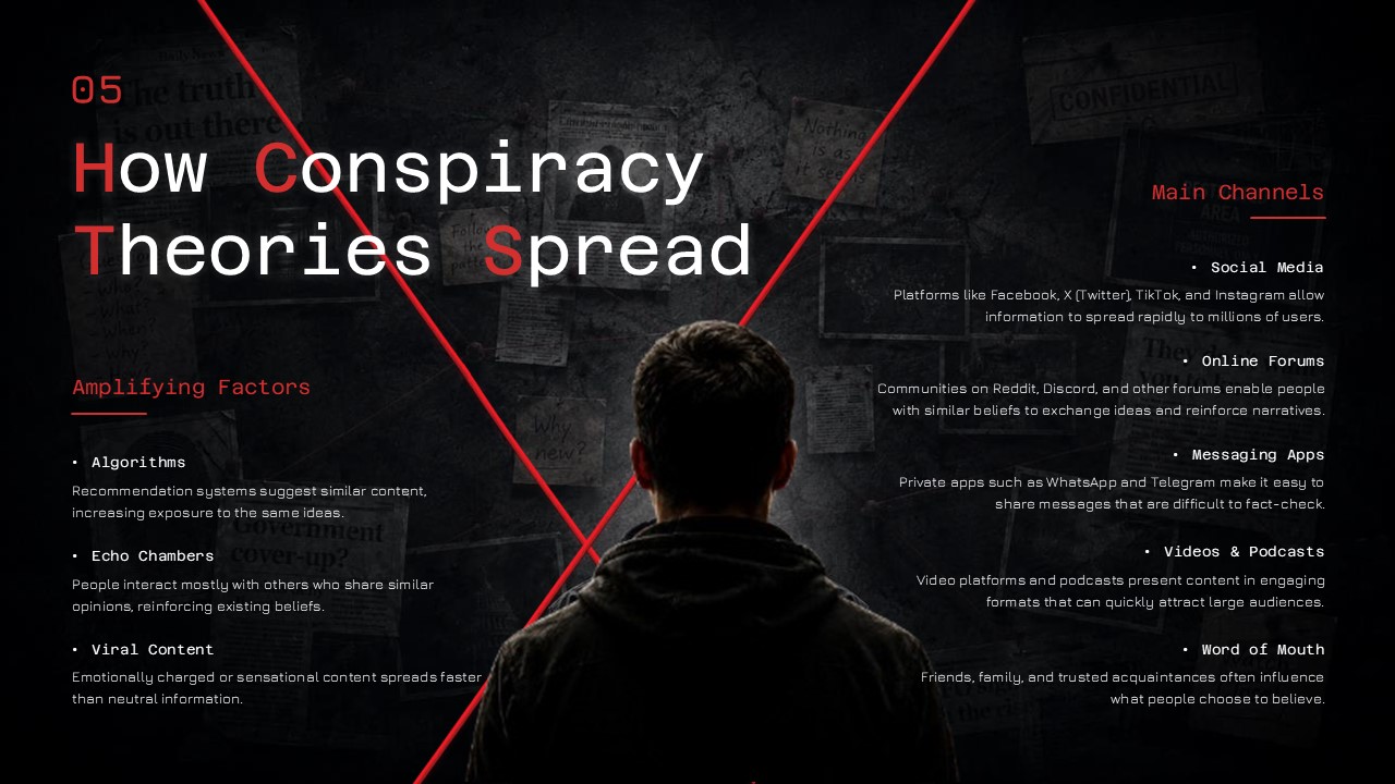 PowerPoint slide explaining how conspiracy theories spread, featuring a dark investigation-themed design with a central figure, evidence board background, and sections highlighting social media, online forums, messaging apps, algorithms, echo chambers, and viral content.