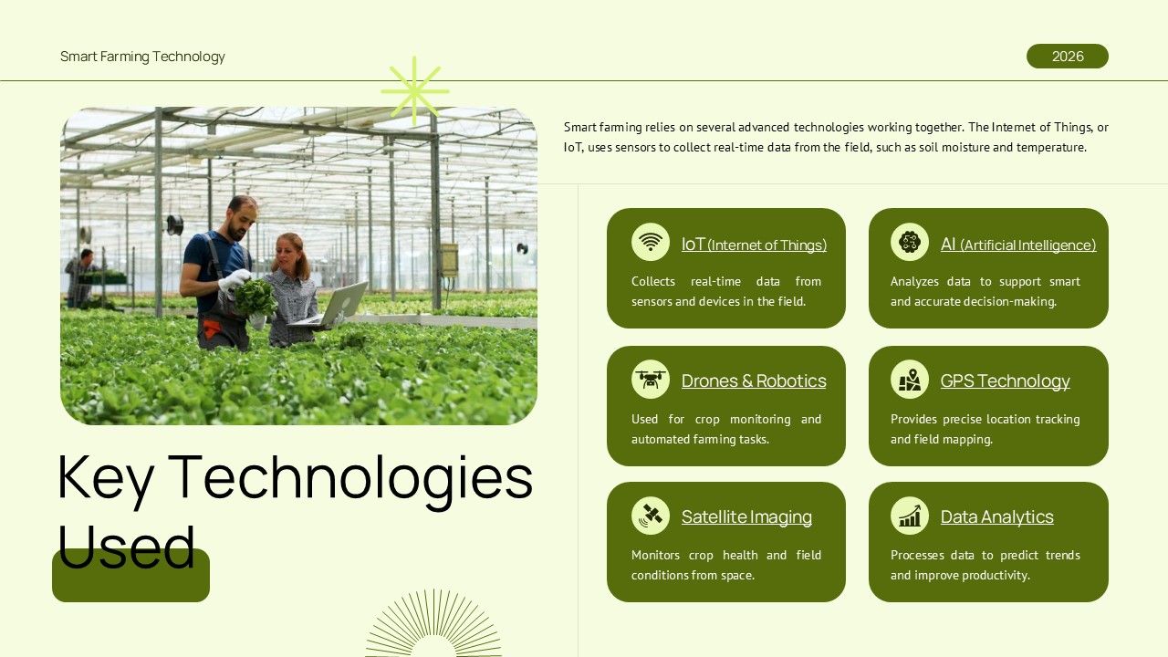 Key Technologies Used Smart Farming PowerPoint presentation template featuring IoT, AI, drones and robotics, GPS technology, satellite imaging, and data analytics for precision agriculture.