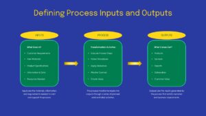 turtle diagram concept input output presentation slide