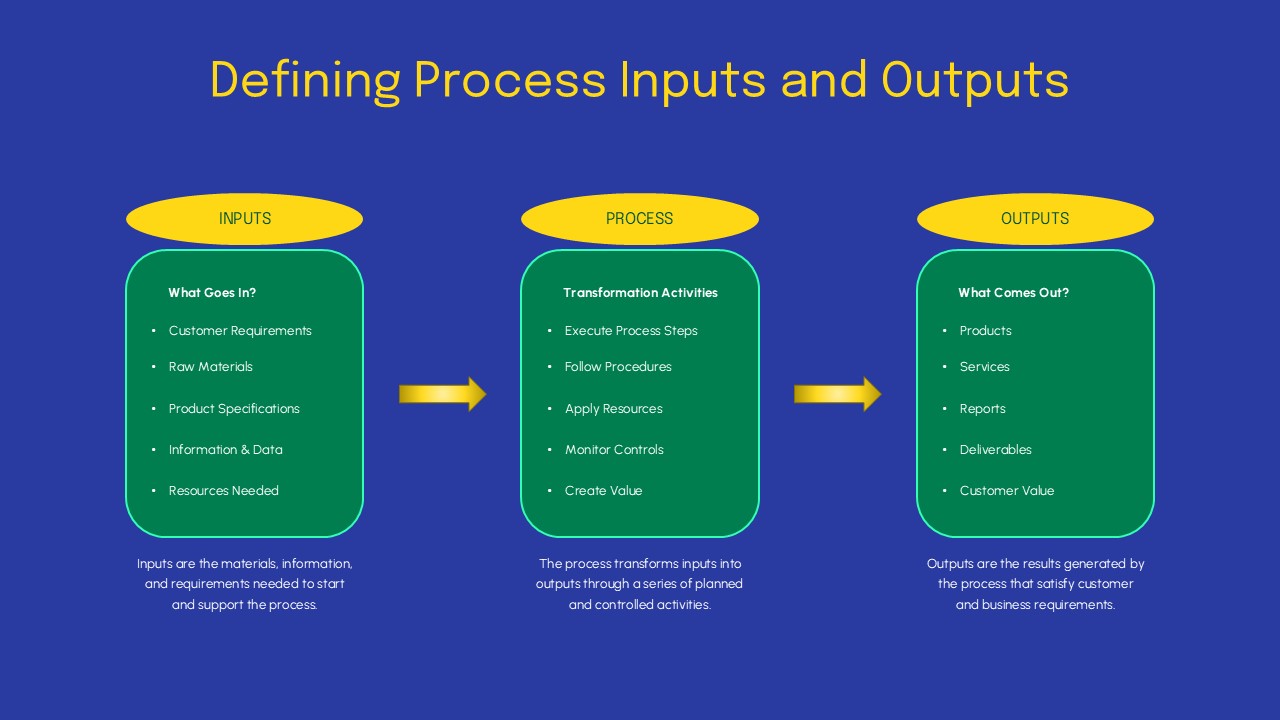 turtle diagram concept input output presentation slide