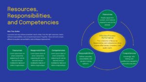 turtle diagram process slide template
