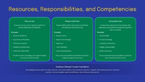 turtle diagram template ppt presentation slide