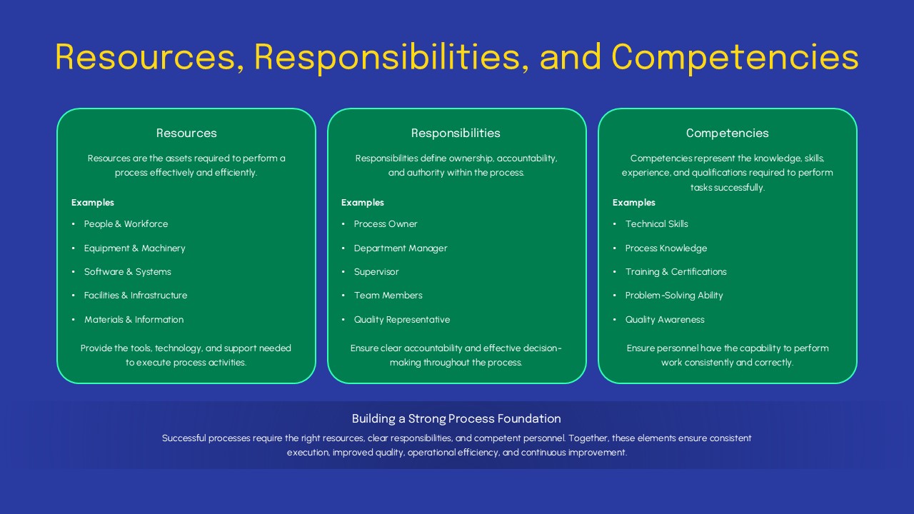 turtle diagram template ppt presentation slide