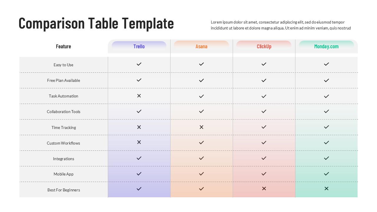 Comparison Table PowerPoint presentation template comparing Trello, Asana, ClickUp, and Monday.com across features such as task automation, collaboration tools, time tracking, integrations, mobile apps, and beginner suitability.