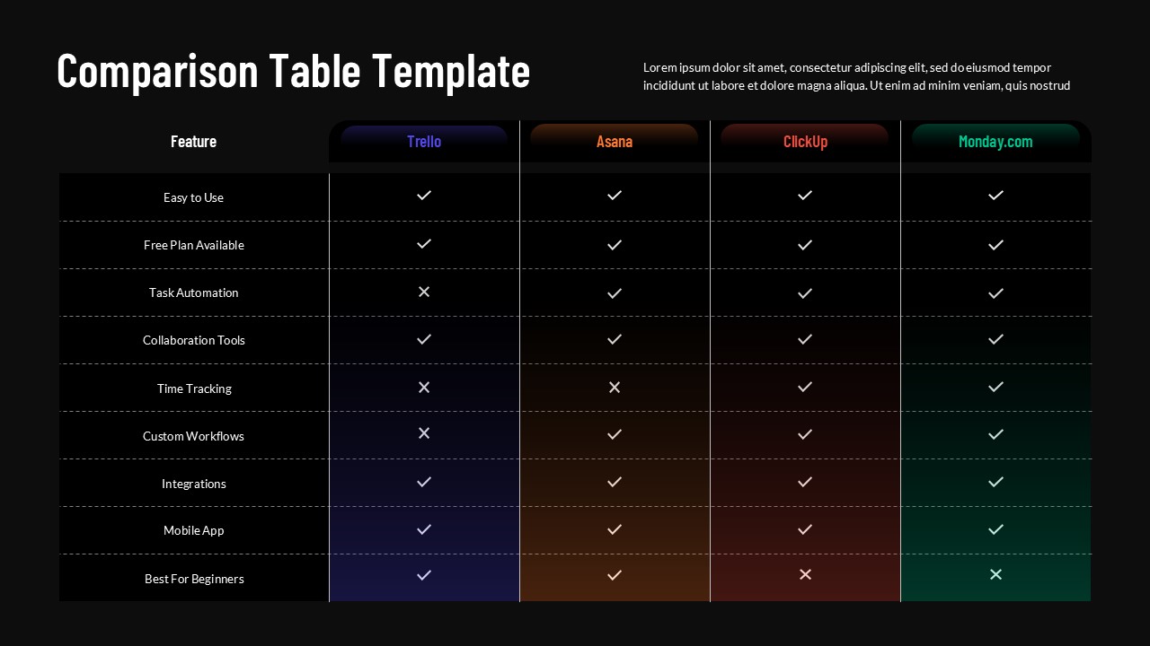 Comparison Table PowerPoint presentation template comparing Trello, Asana, ClickUp, and Monday.com across features including task automation, collaboration tools, time tracking, integrations, mobile apps, and beginner suitability.