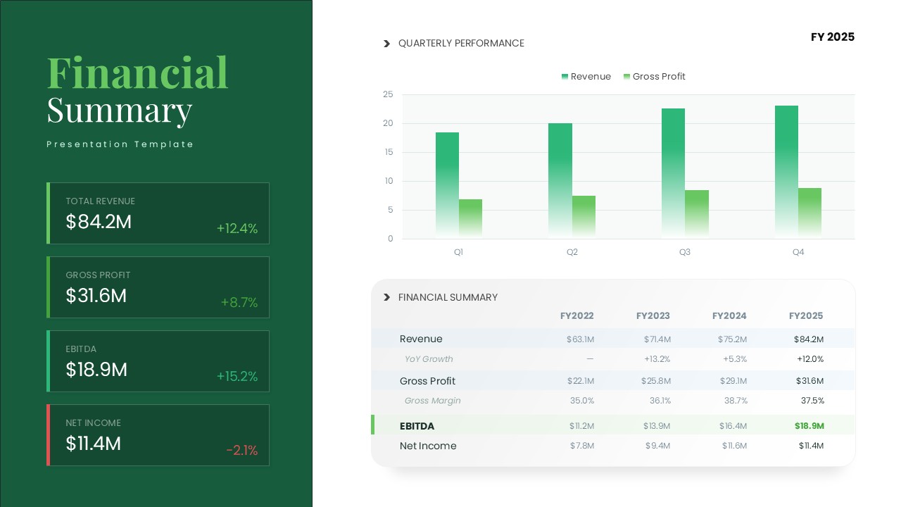 Financial Summary PowerPoint Template with financial KPIs, quarterly revenue and gross profit chart, and multi year financial table on a light background.