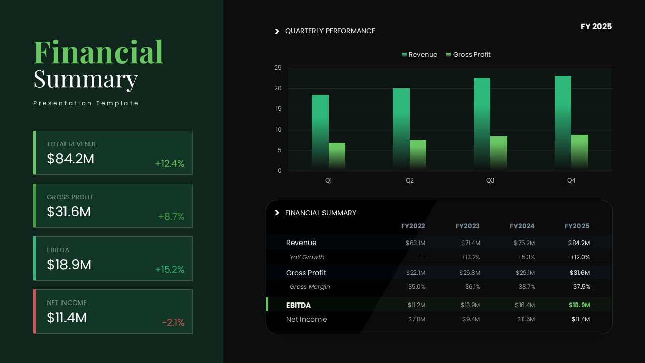 Financial Summary PPT Template showing revenue, gross profit, EBITDA, net income, quarterly performance, and financial summary table on a dark background.