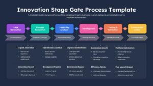 Innovation Stage Gate Process PPT Template displaying idea generation, concept evaluation, feasibility analysis, development, testing, and commercialization stages on a dark corporate background.
