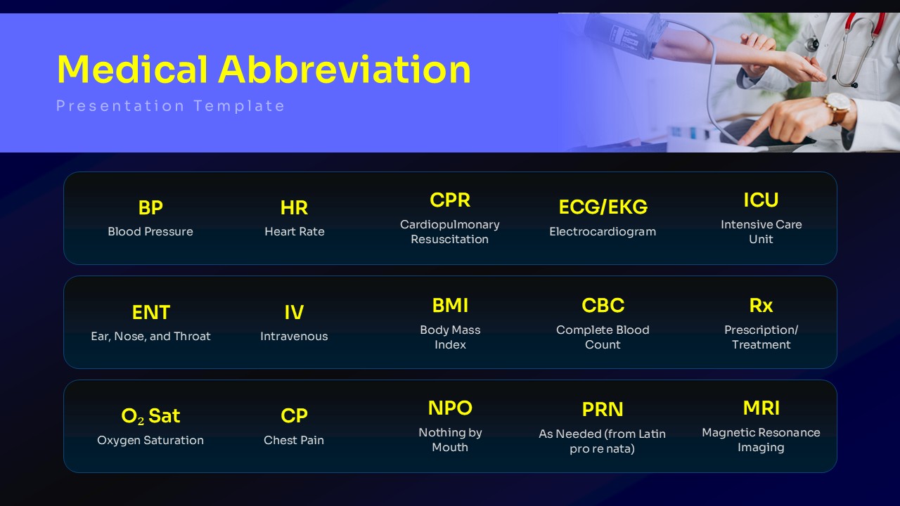 Medical Abbreviation PowerPoint Template with blue header, healthcare image, and dark information panels showing BP, HR, CPR, ECG, ICU, ENT, IV, BMI, CBC, Rx, O₂ Sat, CP, NPO, PRN, and MRI.