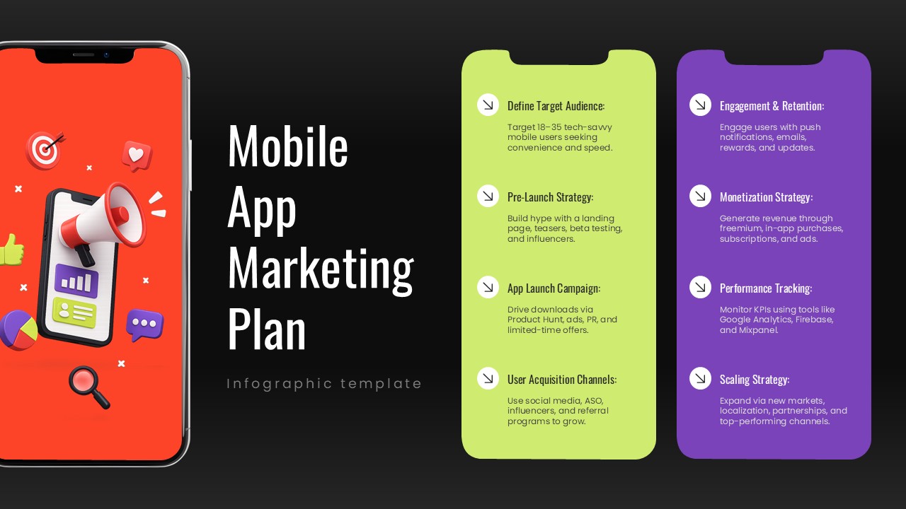 Mobile App Marketing Plan PowerPoint Template with smartphone illustration and colorful strategy sections on a dark background.