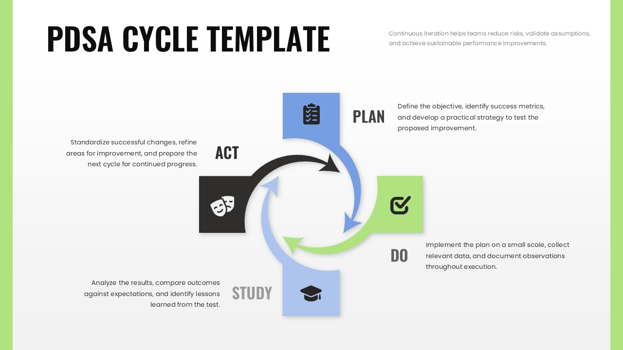 PDSA Cycle PowerPoint presentation slide featuring a circular Plan Do Study Act process diagram with four editable stages, icons, arrows, and text sections for continuous improvement and quality management.