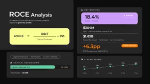 Dark ROCE Analysis PPT Template featuring ROCE metrics, EBIT, capital employed, WACC spread, capital breakdown, and five year financial trend.
