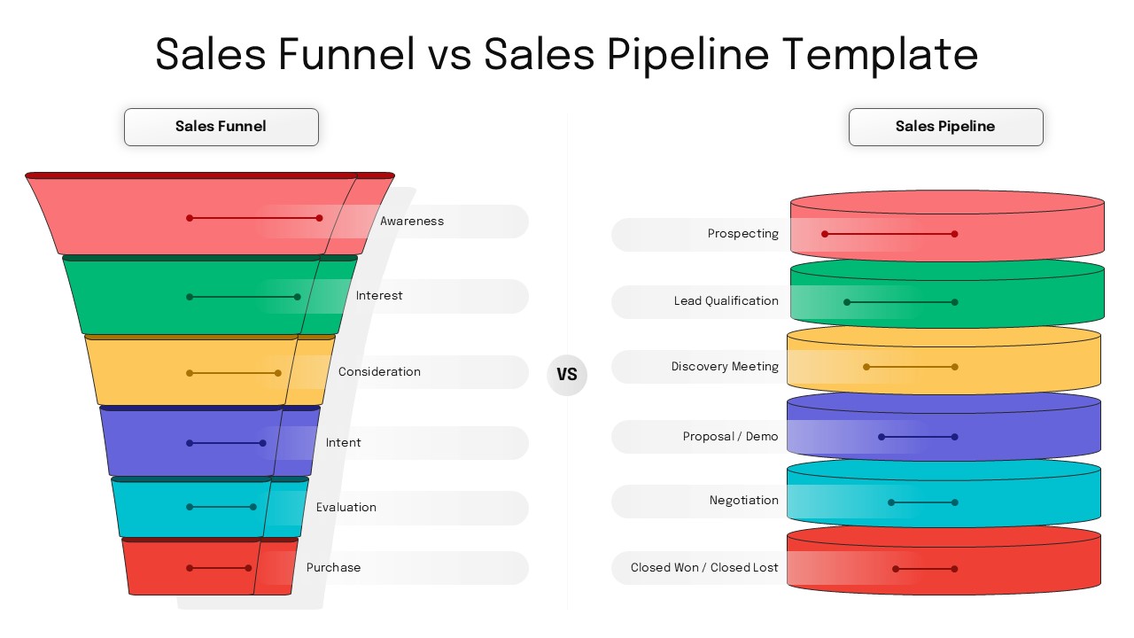 Sales Funnel vs Sales Pipeline PowerPoint template showing colorful funnel and pipeline stages on a white background.