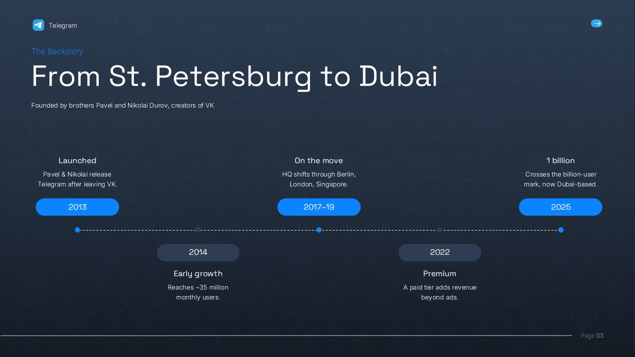 Editable Telegram History Timeline PowerPoint slide featuring a horizontal timeline that highlights Telegram's journey from its 2013 launch to 2025, including major milestones, headquarters relocation, premium subscription launch, and one billion users. Ideal for company history, business timeline, technology, and startup presentations in PowerPoint.