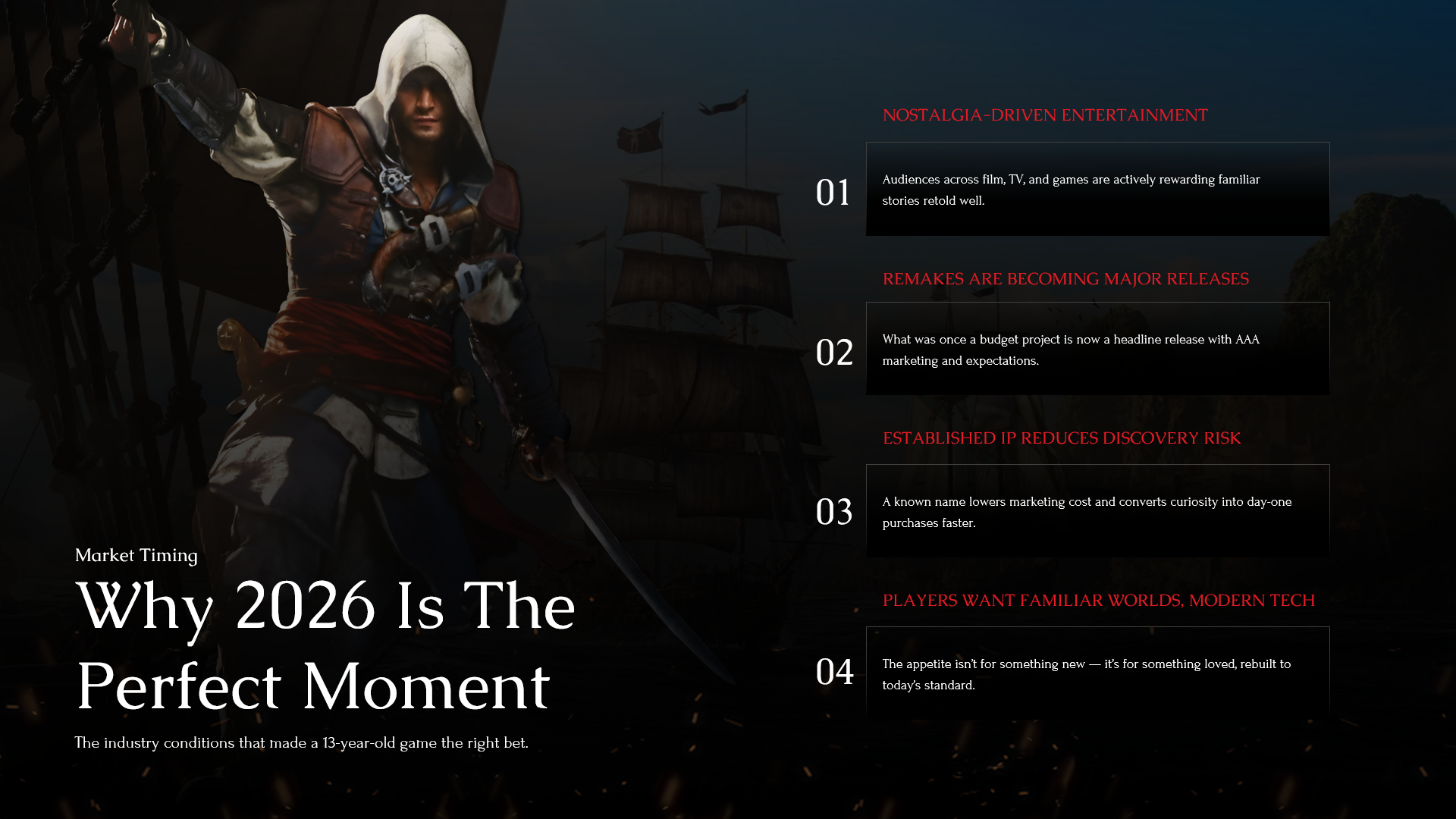 Assassin's Creed Black Flag Resynced Market Timing Template - four-point market analysis slide with numbered insights and character background
