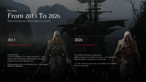 Assassin's Creed Black Flag Resynced Timeline Template - 2013 to 2026 comparison slide showing the original game and its resynced version