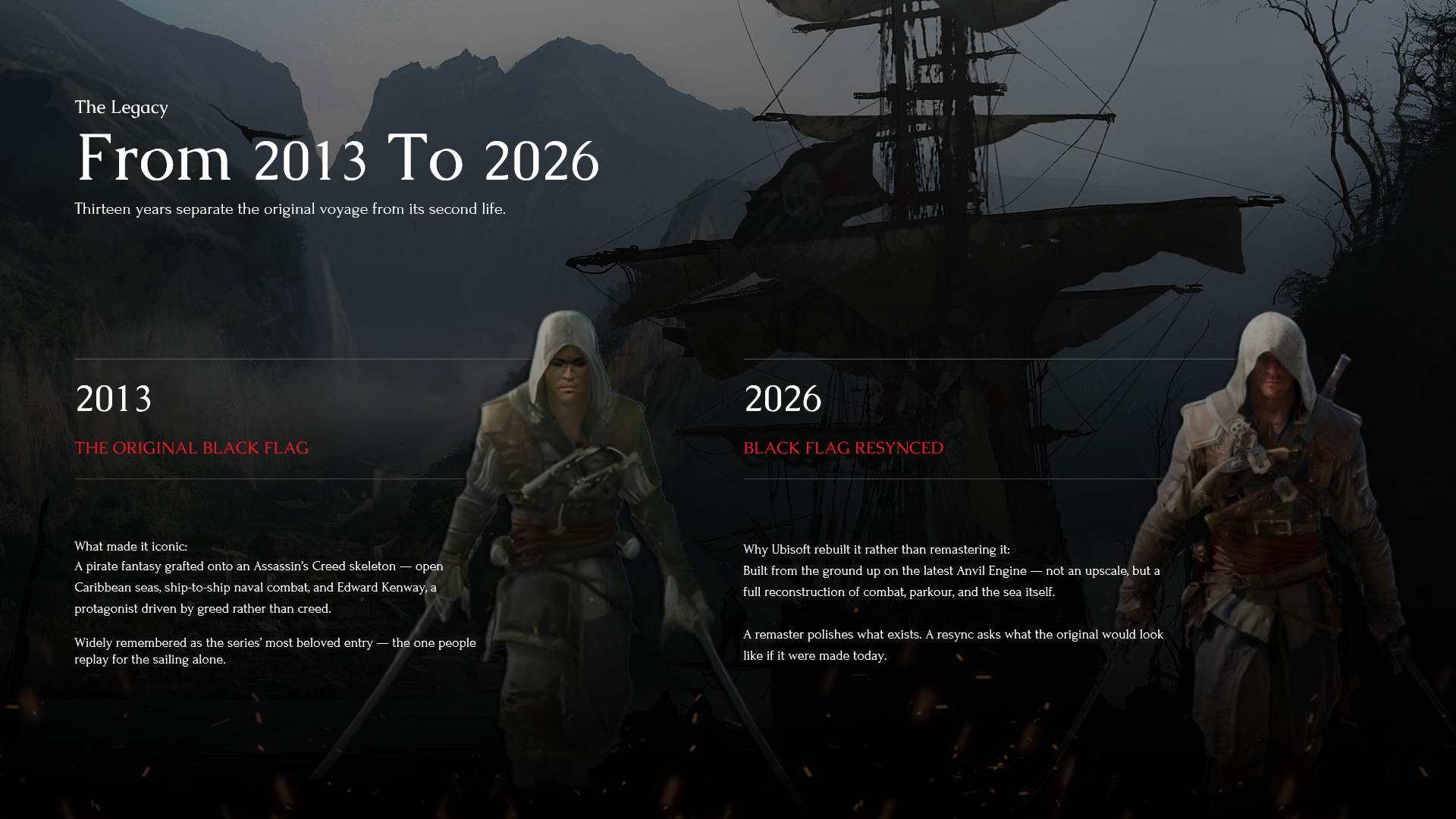 Assassin's Creed Black Flag Resynced Timeline Template - 2013 to 2026 comparison slide showing the original game and its resynced version