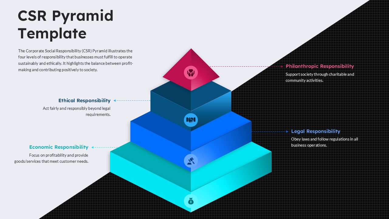 4 step pyramid of csr presentation slide