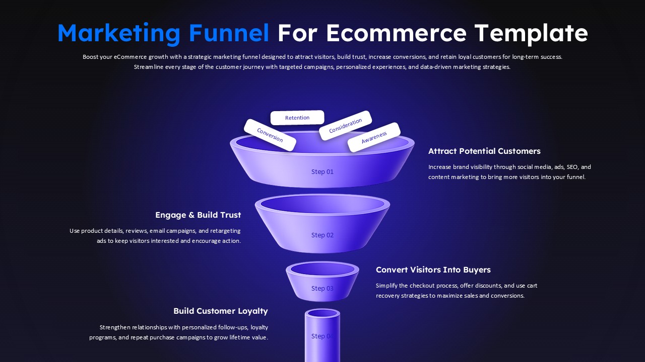 Ecommerce Marketing Funnel PowerPoint Template