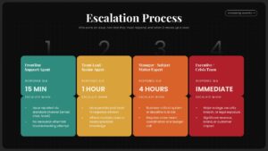 Escalation Process Template For PPT