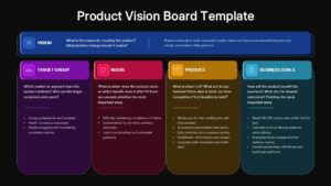 Product Vision Board Presentation Slide
