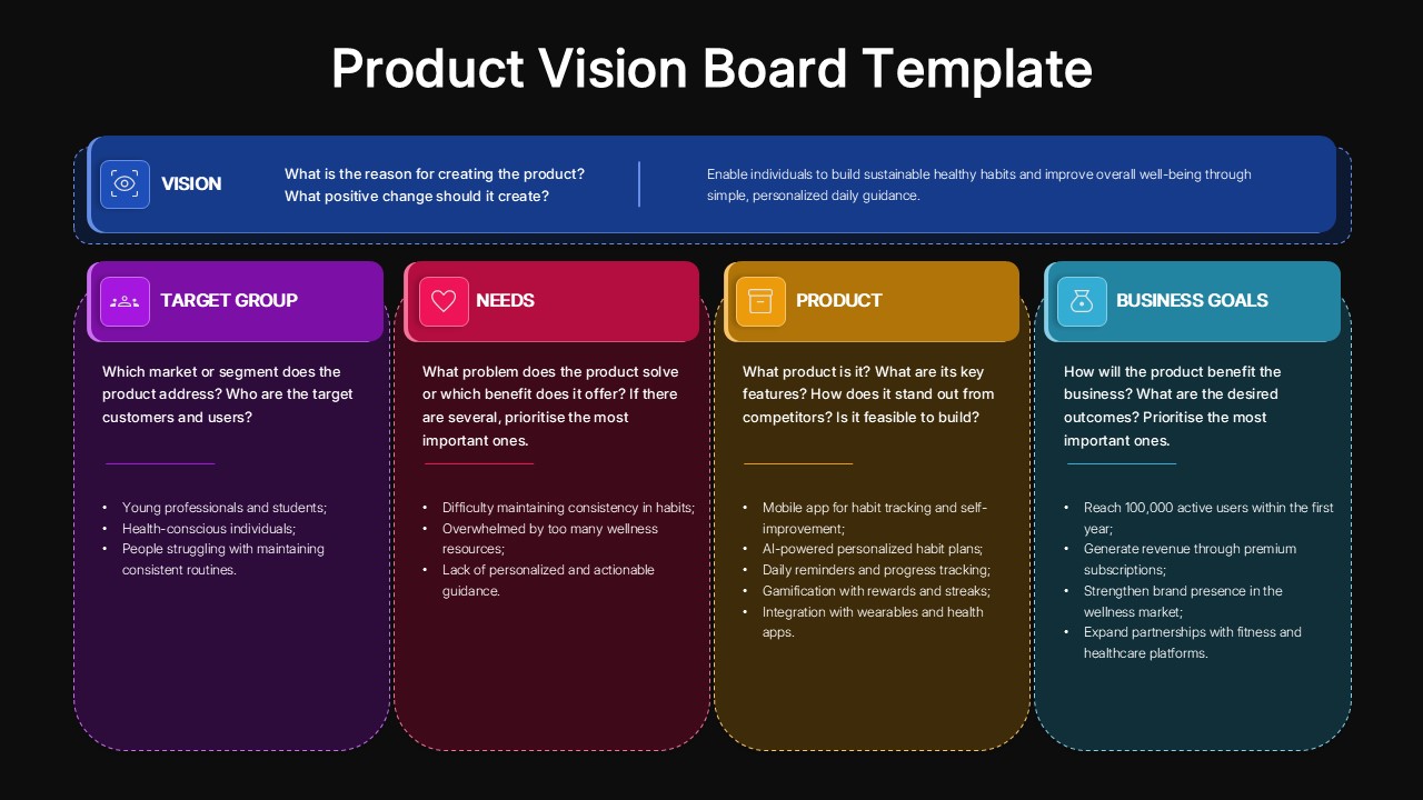 Product Vision Board Presentation Slide