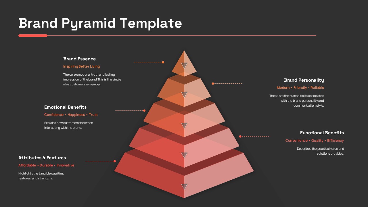 brand pyramid template powerpoint