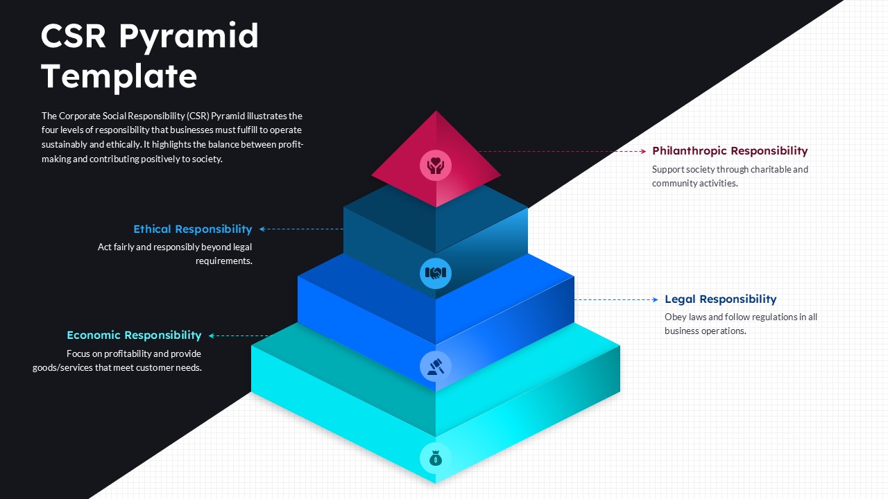 csr pyramid template ppt