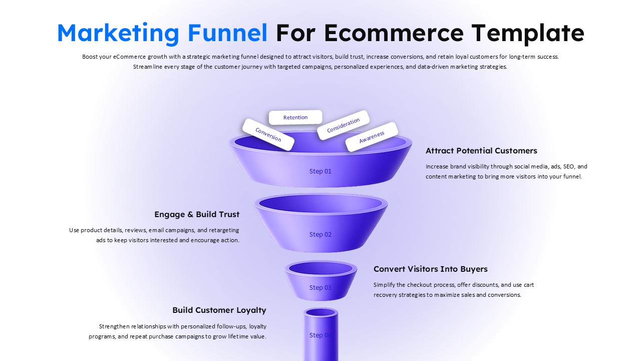 customer journey marketing funnel for ecommerce presentations