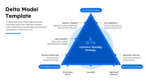 delta model template ppt