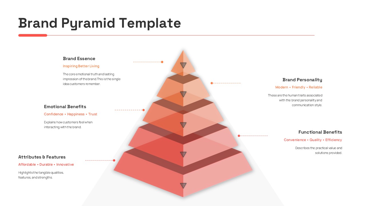 editable 5 stage brand pyramid presentation slide