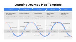 learning journey map curved process slide