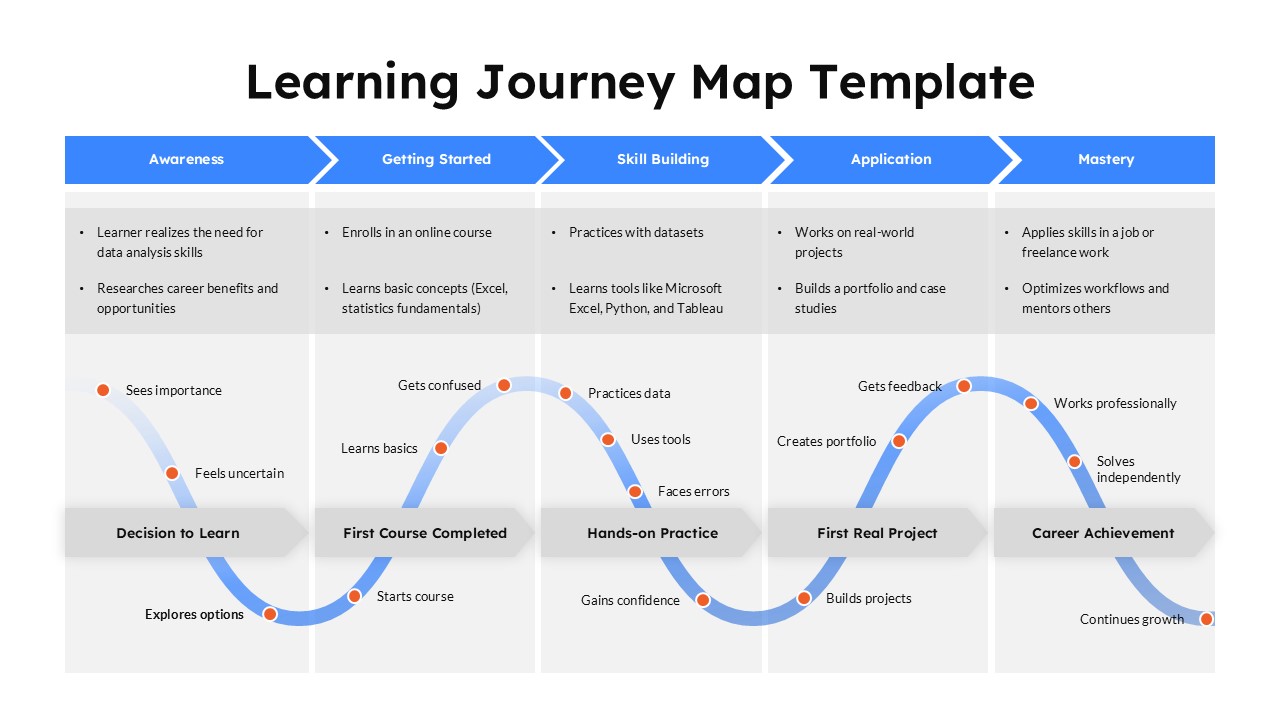 learning journey map curved process slide