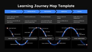 learning journey map template ppt