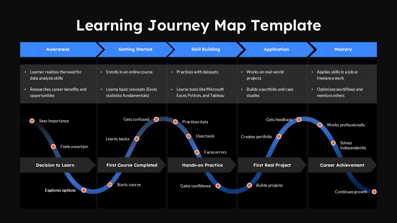 learning journey map template ppt