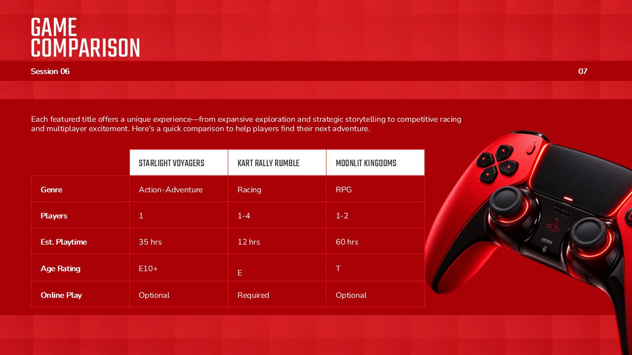 Nintendo Direct Game Comparison PPT slide comparing featured games by genre, players, estimated playtime, age rating, and online play.
