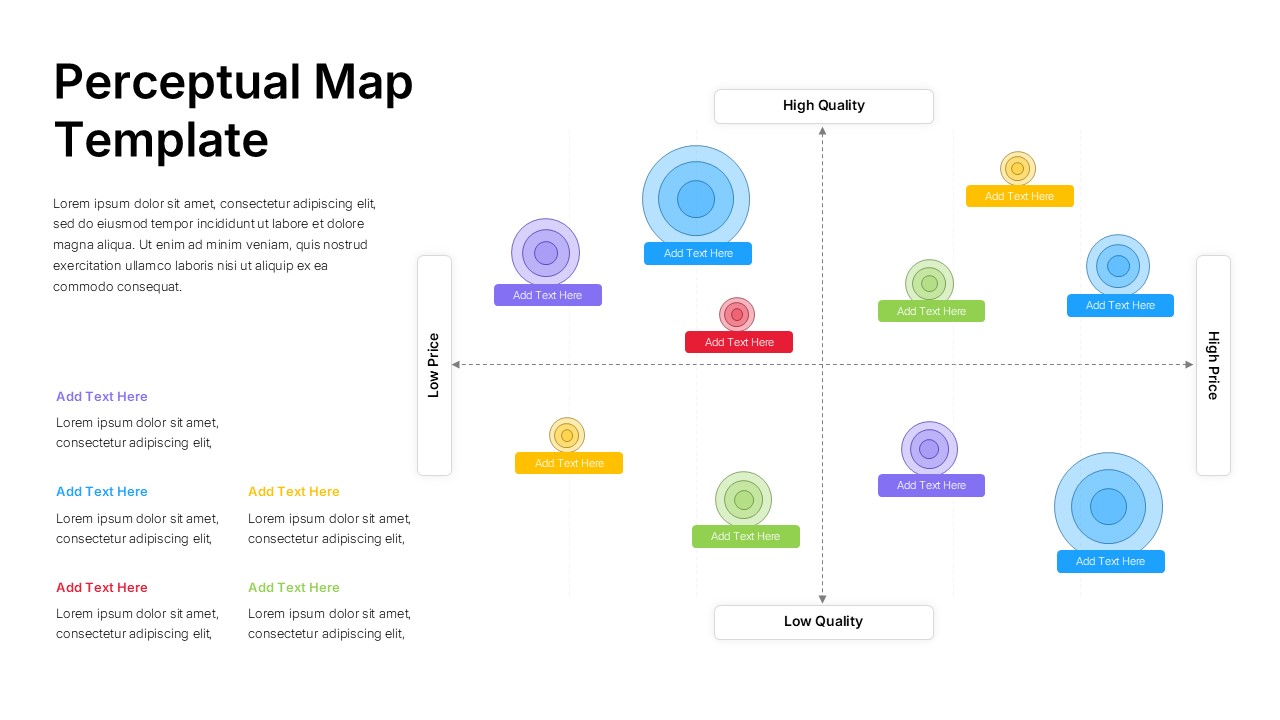 perceptual map template for powerpoint