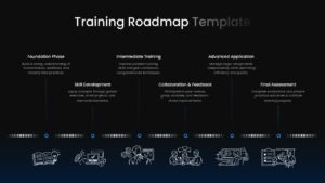 training roadmap ppt template