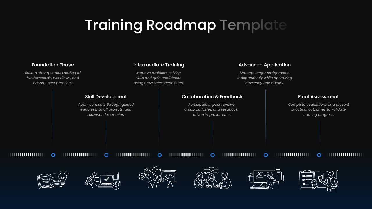 training roadmap ppt template