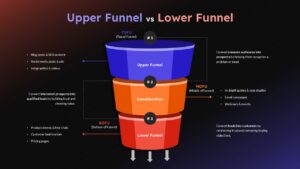 upper funnel vs lower funnel marketing presentation slide