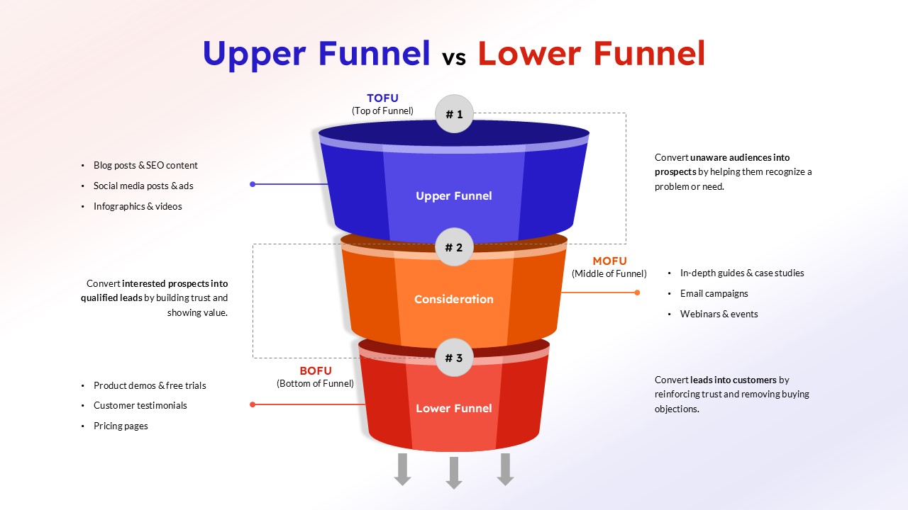 upper funnel vs lower funnel template for powerpoint