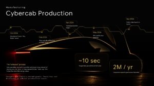 Cybercab production slide with a milestone timeline and highlighted vehicle production targets.